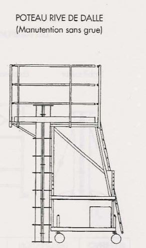Poteau de coffrage circulaire avec sections fixes de 0,30 m à 0,90 m à des intervales de 0,05 m_2