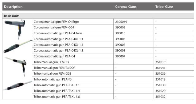 Tribo pistolet de projection automatique j.Wagner - pour poudres traditionnelles et métalliques_2