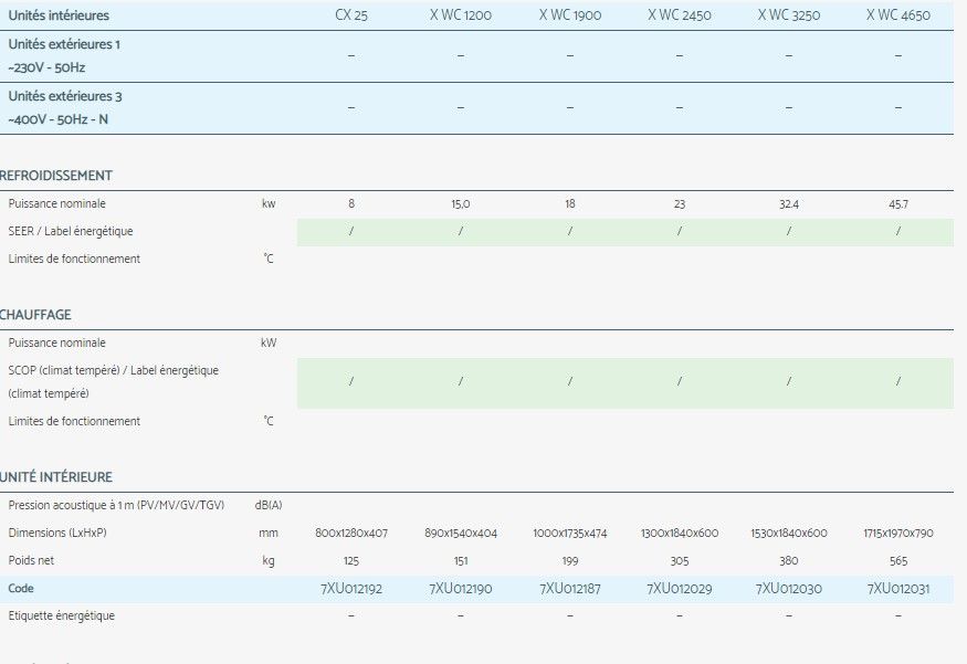 X WC - Climatiseur professionnel Airwell - Monobloc avec réglage de la pression statique disponible_2