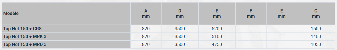 Epareuse top net 150 + mrk 3 - steti_2