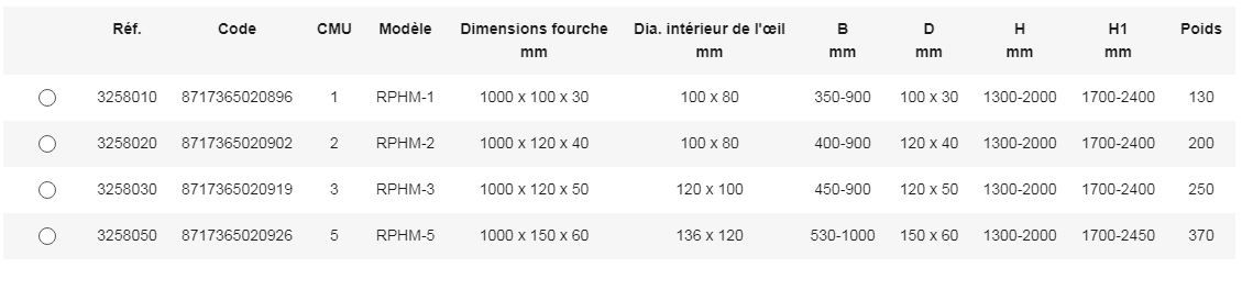 Lève-palette RPHM - Rema Holland B.V - équilibrage manuel et fourches réglables_2
