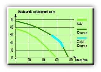 Pompe à eau carénée 1300 w - 306178_2