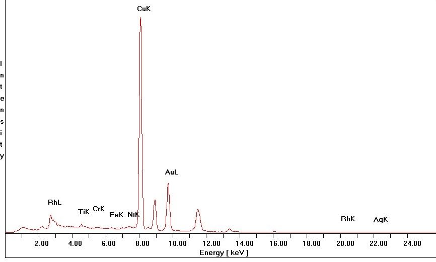 Prestation d'analyse - Mesures par microfluorescence X - Taille de spot 20 à 300µm et quantification des éléments métalliques_2