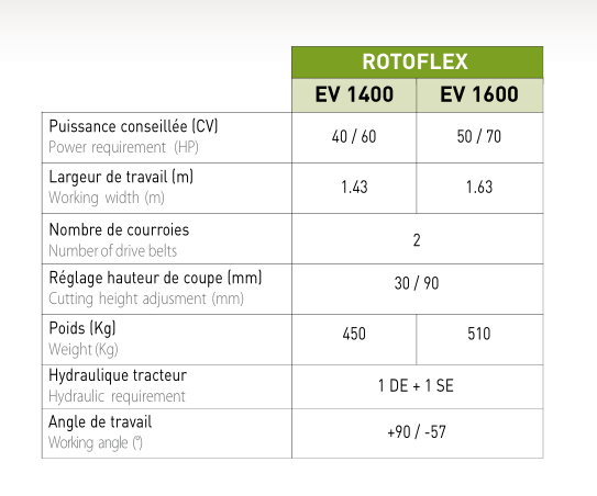 Rotoflex EV - broyeur forestier Jean de Bru avec parallélogramme 2 bras et disposition hélicoïdale_2
