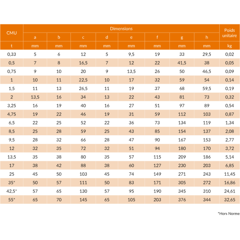 Manille droite à haute résistance - HR G-4151 avec axe vissé - REF : 43030_2