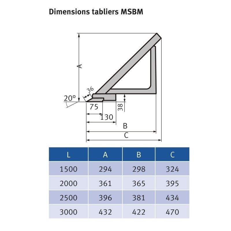 Plieuse motorisée type lourd Metallkraft MSBM 1520-35 PRO - 1520 mm de largeur - 3.5 mm d'épaisseur - Conception allemande_2