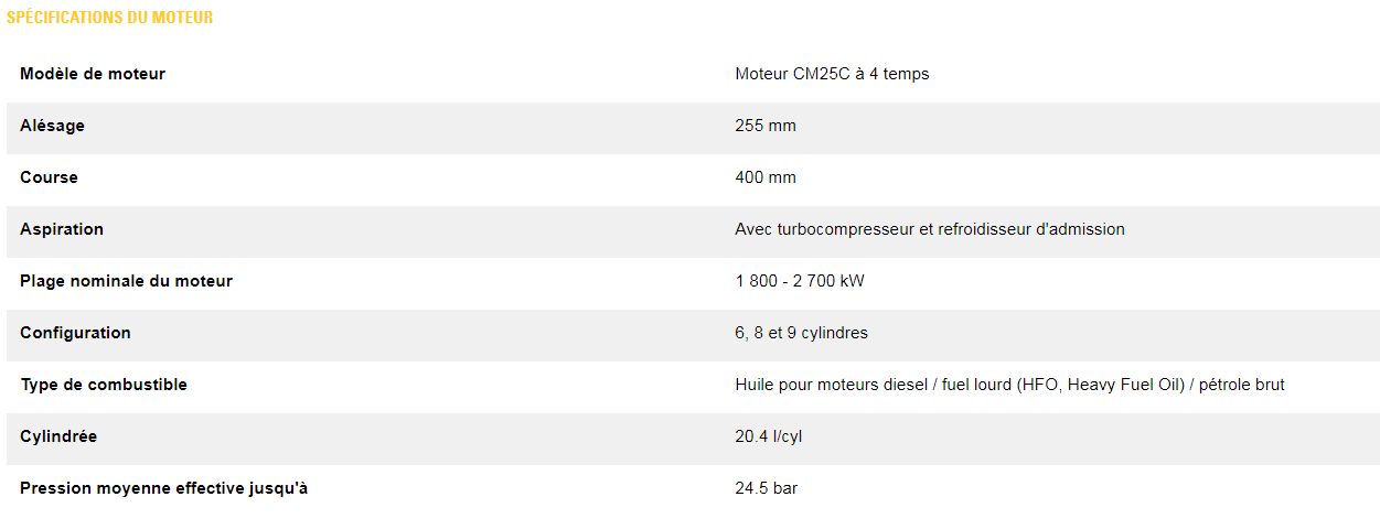 Cm25c groupes électrogènes industriel diesel - caterpillar - caracteristique nominale min max 1735 kwe à 2600 kwe_2