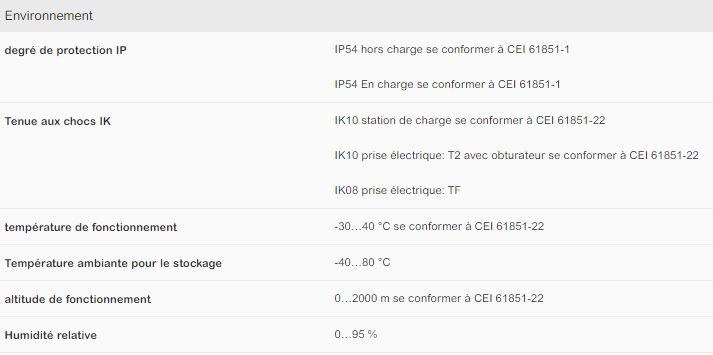 EVF2S22P4ER - Borne de recharge pour voiture électrique Schneider - 1 prise T2S + 1 prise domestique TE - 22kW - RFID_2