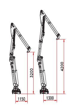 W 130 s2 grue auxiliaire - bob spa - capacité de levage knm 130_2
