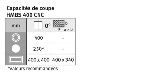 Scie à ruban Metallkraft HMBS 400 CNC - Utilisation industrielle - Fabrication européenne_2