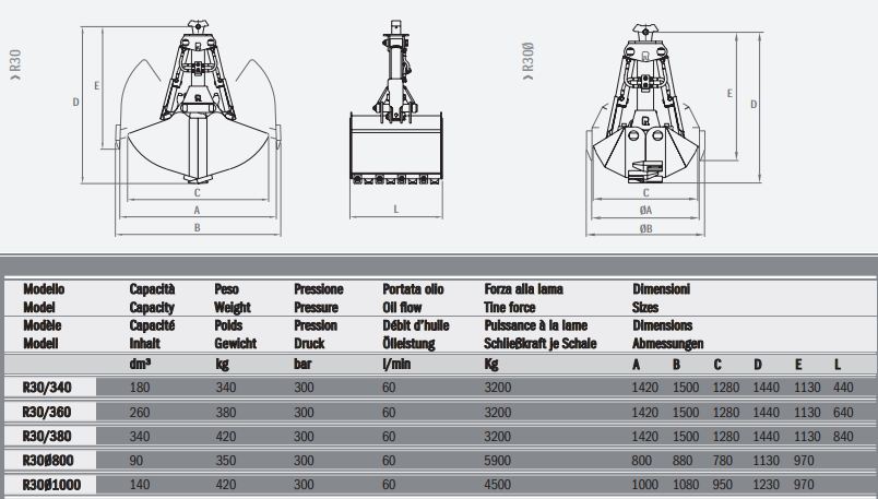 Bennes preneuses pour grues et mini-pelles - Rozzi R30/340 et R30_1000_2
