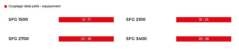 Broyeur tournant série SFG - idéal pour la démolition primaire et secondaire - dents interchangeables - rotation hydraulique 360° - Socomec Spa_2