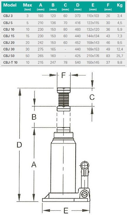 Crics bouteille - compac - capacité maximale : de 3 à 10t_2