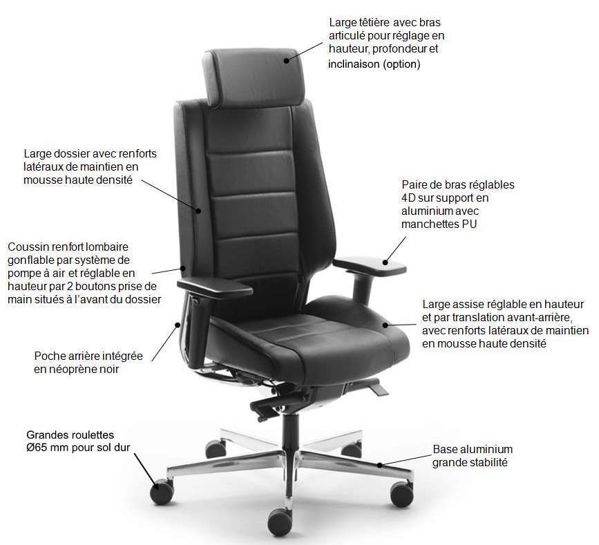 Fauteuil de travail AZKAR idéal pour les utilisateurs souffrant de lombalgie