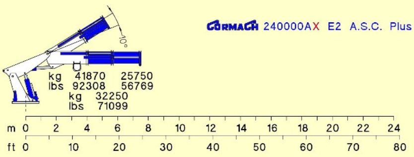 Grue auxiliaire Cormach Série 240000AX E ASC PLUS - E2 - Pression 320 bar_2