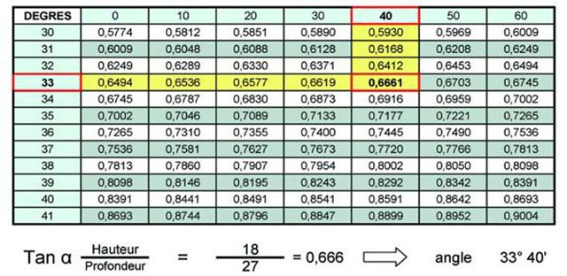 Monte-escalier autonome - Reha Trans - Adapté fauteuils roulants manuels - Pente max 35°_2