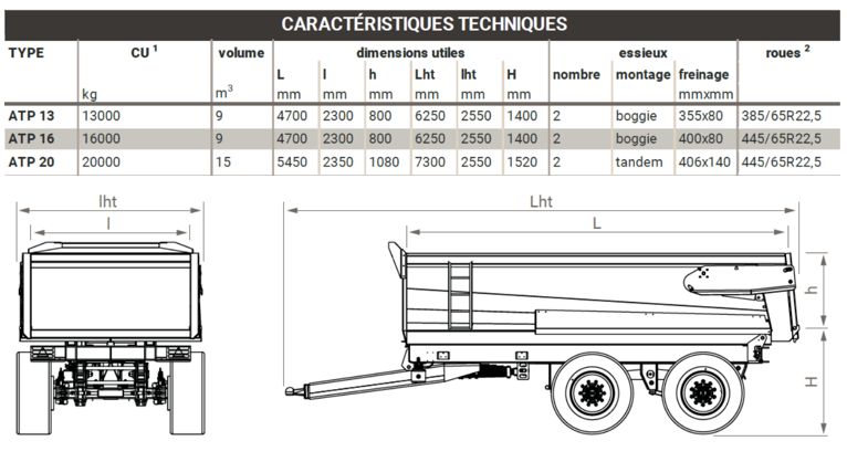 Apt - benne terrassière Gourdon - CU : de 13 à 20t - caisse demi-ronde tout HARDOX® 450_2