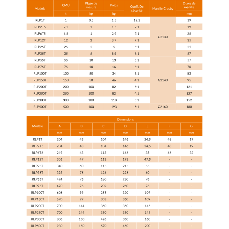 Dynamomètre Crosby®/Straightpoint en aluminium aéronautique de haute qualité - Capacité 1t à 500t - REF : 53120 - Connexion sans fil 1000m - Version ATEX ou Bluetooth disponible_2