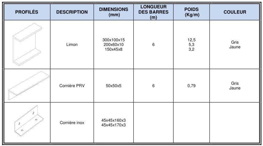 Escalier droit pour l'industrie, avec profilés et caillebotis en polyester - MM_2