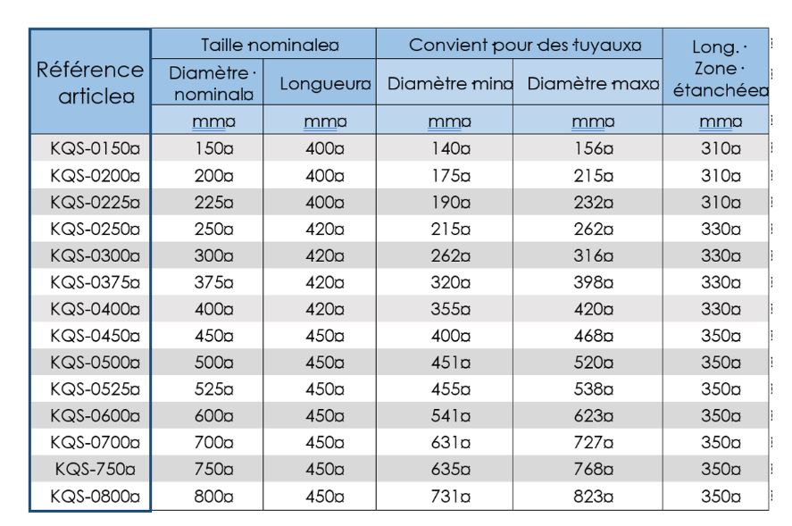 Manchette de réparation de canalisation intérieur - Système de verrouillage non saillant - Gamme de packers Quickseal_2