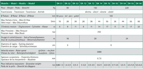 Débroussailleuse hydraulique pour arbustes jusqu'à 6/8 cm de diamètre