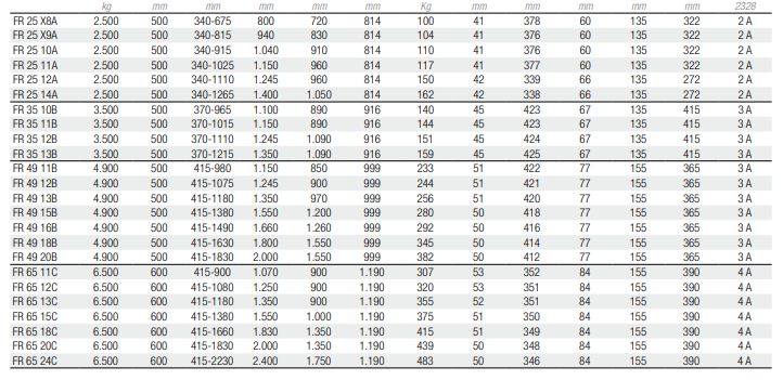 FR 49 11B - Écarteurs et ajusteurs de fourche Bolzoni Auramo - capacité 4900 kg - déplacement latéral constant_2