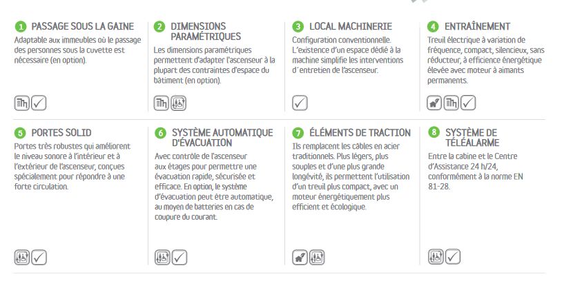 Orona 3g 2025 - ascenseur monte-malade - orona - capacité 4 à 13 personnes_2