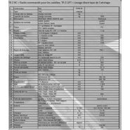 TR Z - Tracteur pousseur Innovep - Capacité de traction 1500 à 2000 kg - Timon pivotant et grande maniabilité_2