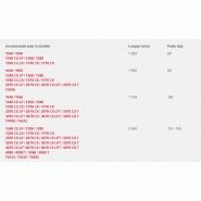 Poussoir en caoutchouc - Weidemann GmbH - pour racler caillebotis, bitume, béton - avec option réglage hydraulique_2