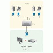 ATEN VS291 Switch Vidéo 2PC-1 écran_2
