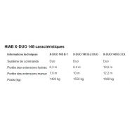 X-duo 148 Grue auxiliaire - HIAB - 14,2 tm - Portée des extensions hydrauliques 6,3 à 10,6 m - commande manuelle_2