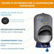 Ballon Surpresseur à Diaphragme C2b 450 Litres - Composite_2
