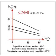 Câbles chauffants - technitrace - ballons jusqu’à 65°c - camt_2