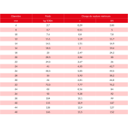Cordage chanvre à fibre naturelle - levage et traction - REF : 18900 - Ø6mm à Ø48mm - norme NF EN 1261_2