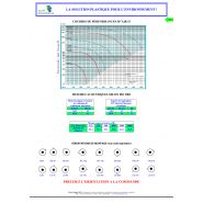 SP1253T - Ventilateur ATEX Sanel Plastimarne - PP SP'Air 15 - Débit 100-700 m3/h - Zone 2_2
