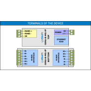 Module ip m-bus et modbus - ISMA-B-MG-IP_2
