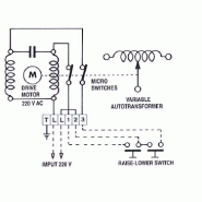 Autotransformateur variable monophasé motorisé - moteur compact - commande 220V ou 24V - fonctionnement manuel en option_2