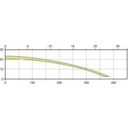 POMPE GRE 200-2-50HM - 310115_2