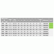 Poulie à corde à platine orientable ppo_2