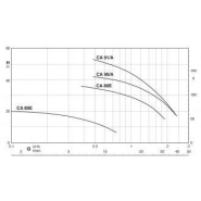 Pompe CALPEDA cam 91 mono - 309498_2