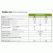 Rotogyr VV 1600 - Jean de Bru - broyeur pour vignes et vergers - largeur 1,60 m - boîtier 60 CV avec roue libre intégrée_2