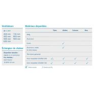 Gacv - évaporateur - guentner - infiltration d'air 0 à -25°c_2