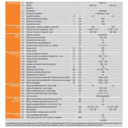 325 P5 ac - Transpalette électrique OMG SRL - capacité 2,5 t - version 3 fourches - direction assistée_2