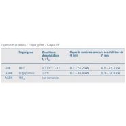 GBK - Évaporateur Guentner - Capacité nominale avec pas d'ailettes de 4 à 7 mm - Faibles émissions de bruit et nettoyage facile_2