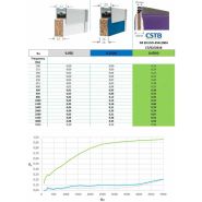 Cloison acoustique REY - mélamine, tissu ou acoustique - 9 coloris mélamine et 19 coloris tissu_2