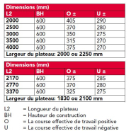 Niveleur de quai électro-hydraulique avec bavette pivotante -  PoweRamp 232NG 60kN_2