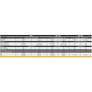 28RH-II tête d'abattage - Kesla - largeur tête ouverte 1670mm - 4 couteaux d'ébranchage - versions 2WD ou 3WD_2