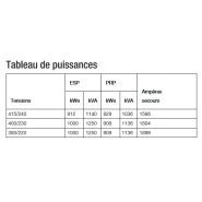 Groupe électrogène haute performance avec moteur KD Series
