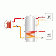 Ballons tampons chauffage puffer1 - avec serpentin / cordivari - 1500l_2