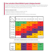 Indicateur de choc pour colis - SHOCKWATCH L55 - 37G / Violet - Contrôle transport jusqu’à 1 tonne_2